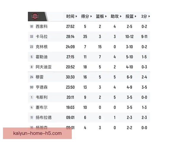 里程碑时刻克林根超小洛创造开拓者队史单赛季进攻篮板纪录