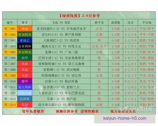 世界杯足球竞猜官网全面解析 最新赛事预测与投注攻略助你赢得奖金