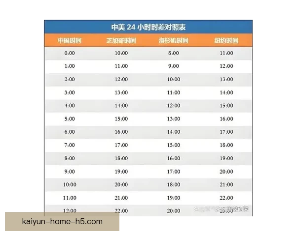 2026年世界杯赛事时间安排与各阶段比赛的重要节点解析