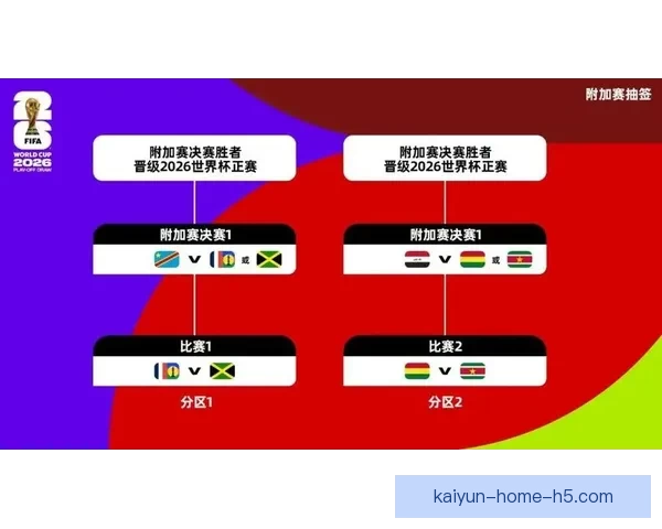 美加墨世界杯赛前深度数据解析与胜负趋势预测